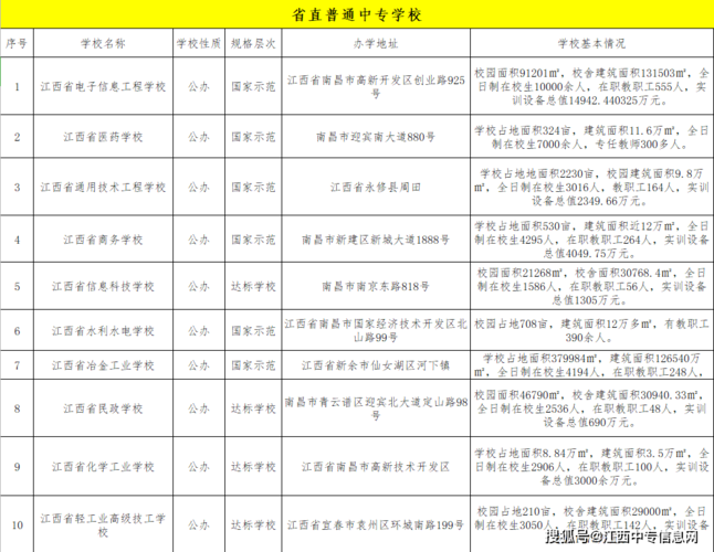 南昌职高学校哪个好（南昌好的职业高中学校）-图3