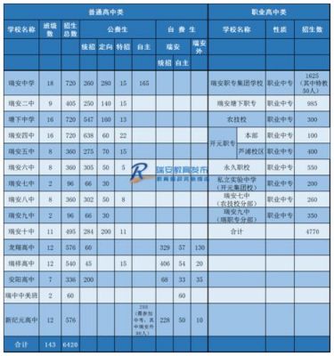 瑞安农业技术学校招生（瑞安农业技术学校招生条件）-图1