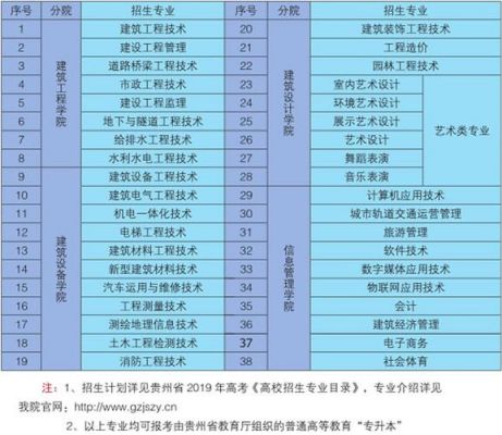 职业学院都是什么专业（职业学院都是什么专业好）-图2