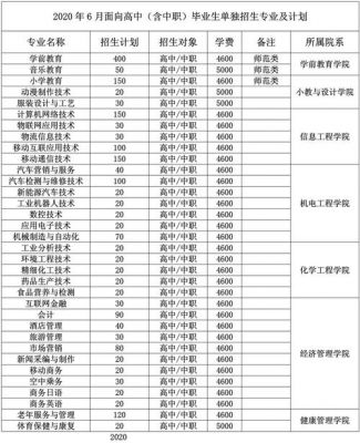 职业学院都是什么专业（职业学院都是什么专业好）-图3