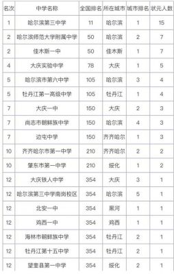 佳木斯有几个私立学校（佳木斯私立中学有哪些）-图3