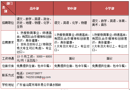 英豪国际学校（英豪学校学费多少）