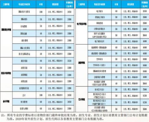 湖南外贸职业学院的学费（湖南外贸职业学院学费一年多少钱）-图1