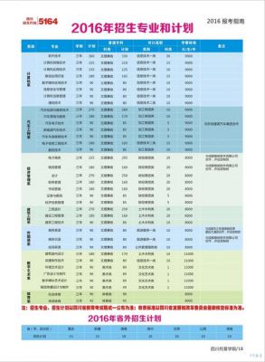 信息技术职业学院哪个好（信息职业技术学院排名）-图2