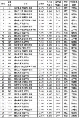 信息技术职业学院哪个好（信息职业技术学院排名）