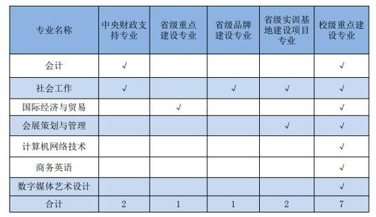 广东青年职业学院各专业（广东青年职业学院各专业排名）-图3