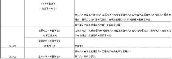 天津大学校内（天津大学校内调剂流程）-图3