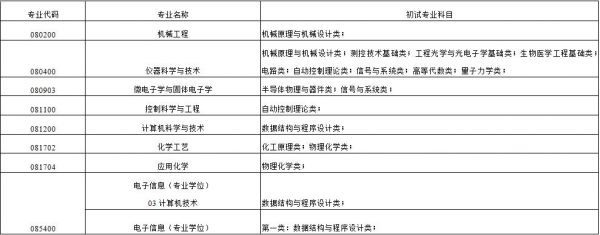 天津大学校内（天津大学校内调剂流程）-图2