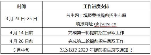 苏州百年职业学院2016（苏州百年职业学院2023年招生计划）-图2