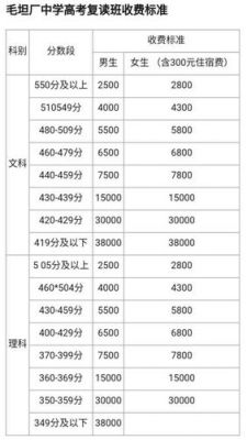 江苏省复读学校排名（江苏复读费用很大吗）-图2