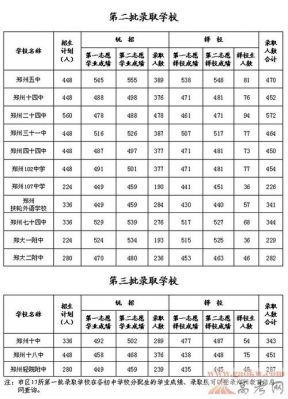 河南私立高中学校（河南私立高中学校排名及分数线）-图2