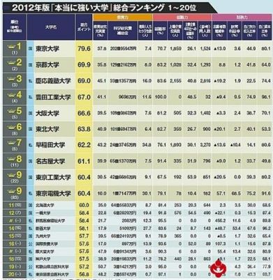 日语本二学校排名（二本日语系大学排名）-图1