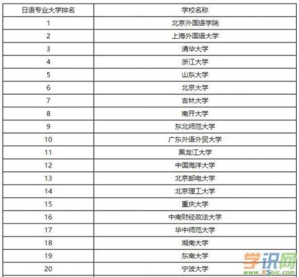 日语本二学校排名（二本日语系大学排名）-图2