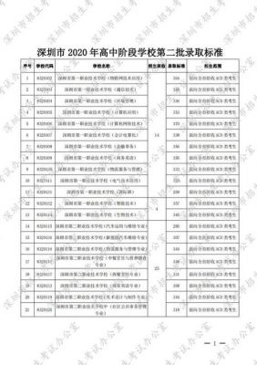 黄埔技工学校分数线（黄埔技师学院分数线）-图3