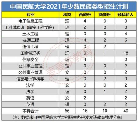 民航学校排名专科类（民航学校排名专科类有哪些）