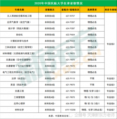 民航学校排名专科类（民航学校排名专科类有哪些）-图3