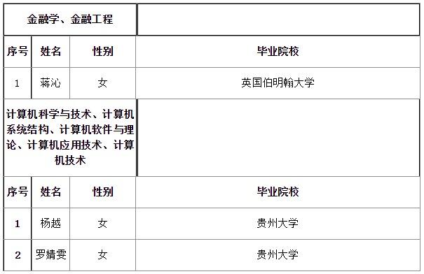 贵州建设职业学院录取名单（贵州建设职业技术学院录取情况）-图1