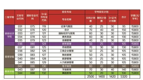 华夏职业学院专业（华夏职业学院专业代码）-图1