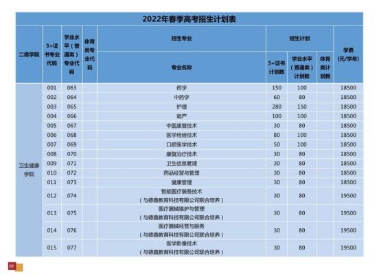 华夏职业学院专业（华夏职业学院专业代码）-图3