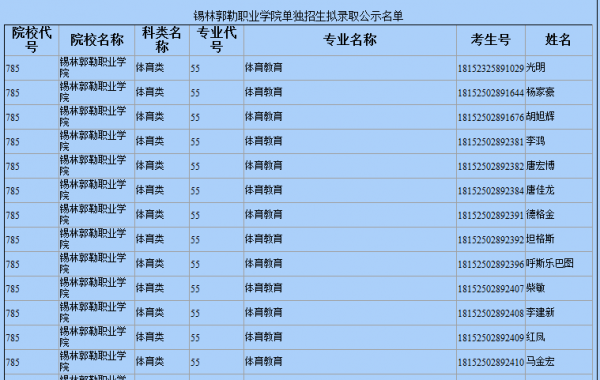 锡林郭勒职业学院历任领导（锡林郭勒职业技术学院官网拟录取名单）