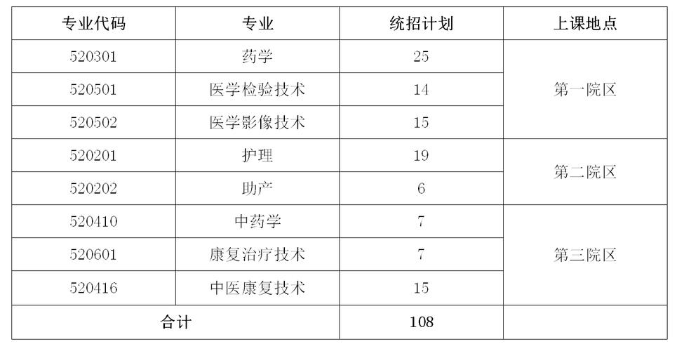 北京卫生职业学院社招（北京卫生职业学院招生办）-图2