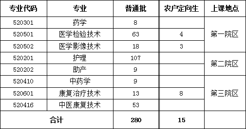 北京卫生职业学院社招（北京卫生职业学院招生办）-图1