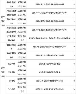 河南航空职业学院招聘（河南航空职业学院招聘公告）-图1