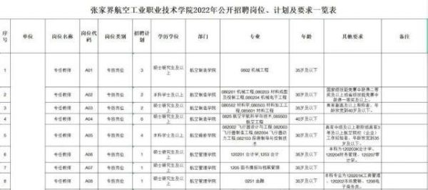 河南航空职业学院招聘（河南航空职业学院招聘公告）-图2