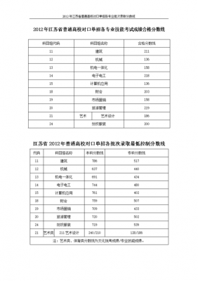 2016江苏高考各学校（2016江苏高考各学校录取分数线）-图1