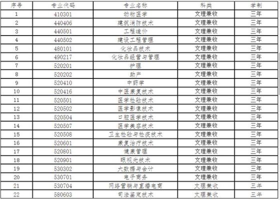 西安海棠职业学院招标信息（西安海棠职业技术学院招办电话）-图1