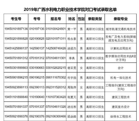 崇州水利职业学院单招卷子（崇州水利水电学校）-图3