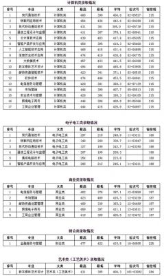 从湖南电信职业学院（湖南电邮职业技术学院,2020年对湖南招生吗）-图2