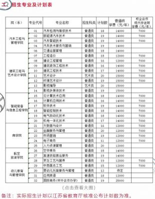 无锡南洋职业学院收费（无锡南洋职业技术学院是什么学历）