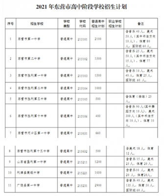 山东东营私立学校（山东东营私立学校收费标准）