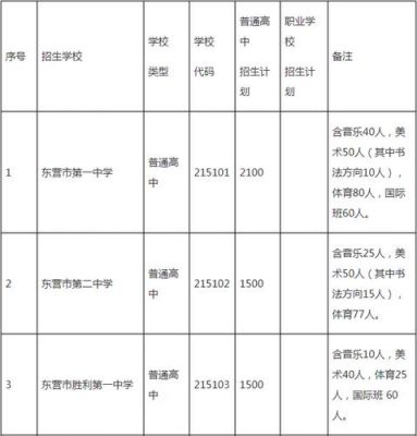 山东东营私立学校（山东东营私立学校收费标准）-图2