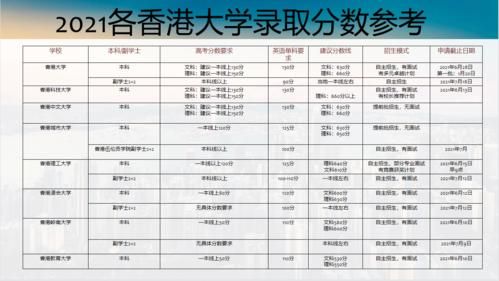 香港专科学校分数线（香港专科学校分数线排名）