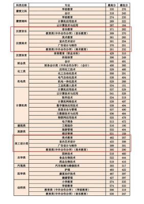 呼和浩特职业学院分数6（呼和浩特职业学院官网单招）