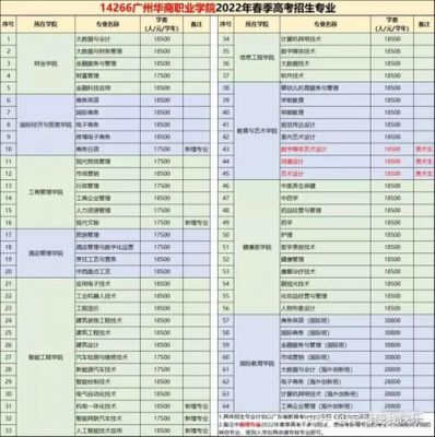 广州华商职业学院电话多少（广州华商职业学院多少钱）-图3