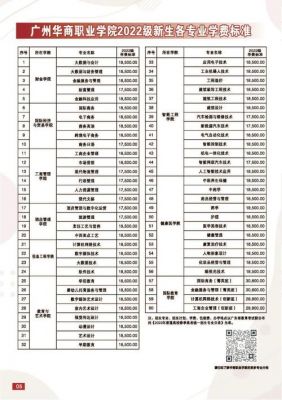 广州华商职业学院电话多少（广州华商职业学院多少钱）-图2