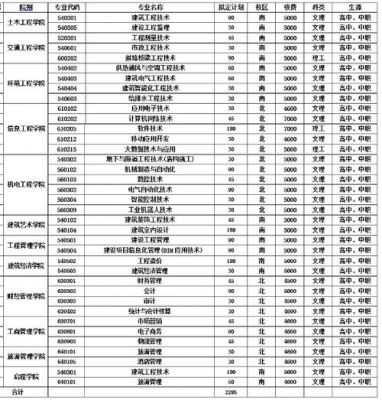 辽宁职业学院2015单招（辽宁职业学院2015单招录取）-图2