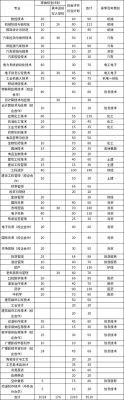 淄博职业学院录取多少人（淄博职业学院录取率高吗）-图2