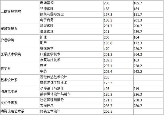 淄博职业学院录取多少人（淄博职业学院录取率高吗）-图3