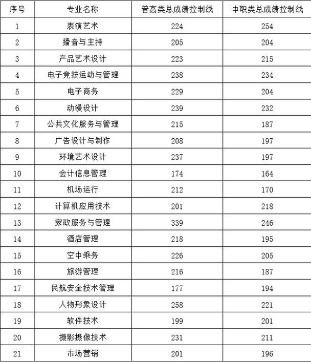 成都南京职业学院（成都职业学院是几本?）-图1