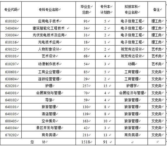 成都南京职业学院（成都职业学院是几本?）-图2