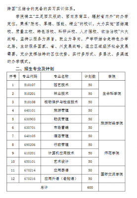 西双版纳技术职业学院报名（西双版纳职业技术学院招生章程）