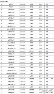 上海自考本科哪个学校好（上海自考本科哪个学校好考一点）-图2