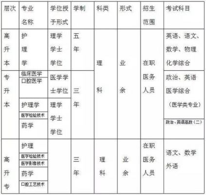 抚顺成考学校（抚顺成考学校有哪些）-图2