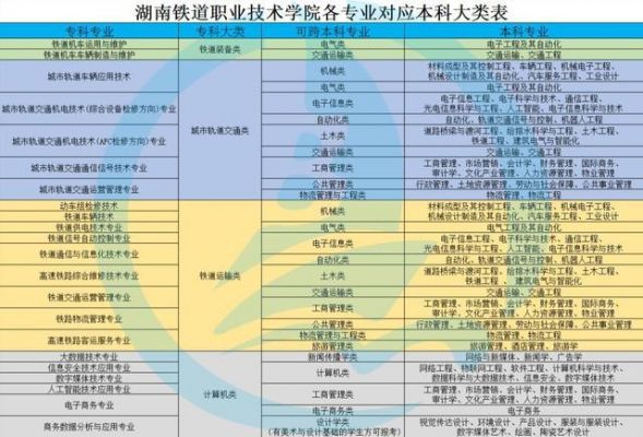 湖南铁道职业学院最好专业（湖南铁道职业学院最好专业排名）