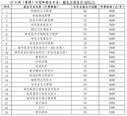 湖南铁道职业学院最好专业（湖南铁道职业学院最好专业排名）-图3