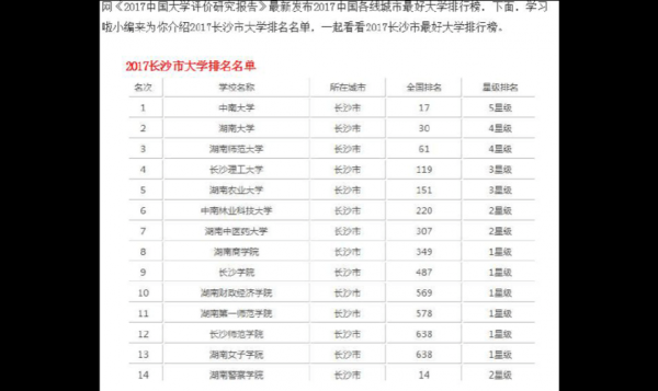 长沙大学学校排名（长沙大学校排名榜）-图2